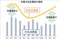 余剰生乳を活用したバターを7月20日から販売開始 余剰生乳を活用したバターを7月20日から販売開始