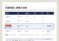 「サイズ」ではなく「強さ」で選ぶ発送用ダンボutf-8 「サイズ」ではなく「強さ」で選ぶ発送用ダンボutf-8