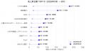 BaseMe内の就活生において「AIに最も相談した企業」1 BaseMe内の就活生において「AIに最も相談した企業」1
