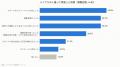 低酸素トレーニング「ハイアルチ」会員の89.0%が効果 低酸素トレーニング「ハイアルチ」会員の89.0%が効果