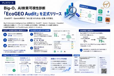 Big-O、AI検索可視性診断「EcoGEO Audit」を正式リリ Big-O、AI検索可視性診断「EcoGEO Audit」を正式リリ