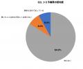海の日連休後、約8割が「日焼け後のケア不足」を実感 海の日連休後、約8割が「日焼け後のケア不足」を実感