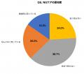 海の日連休後、約8割が「日焼け後のケア不足」を実感 海の日連休後、約8割が「日焼け後のケア不足」を実感