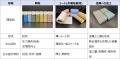 MOFを装置実装しやすい形へ MOFを装置実装しやすい形へ