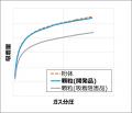MOFを装置実装しやすい形へ MOFを装置実装しやすい形へ