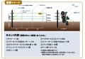 【クマ対策】メディアでも紹介された注目の新商品、つ 【クマ対策】メディアでも紹介された注目の新商品、つ