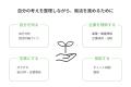 就活支援アプリ「ソダッテ!」、新機能「企業研究機能 就活支援アプリ「ソダッテ!」、新機能「企業研究機能