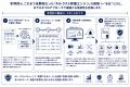 【特許権利化】データ連携基盤の次なる関門「高信頼」 【特許権利化】データ連携基盤の次なる関門「高信頼」