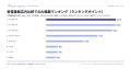 AIが薦める冷蔵庫の購入先、家電量販店ではヤマダデン AIが薦める冷蔵庫の購入先、家電量販店ではヤマダデン
