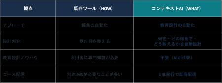 社内資料をアップロードするだけでAIが研修コースを自 社内資料をアップロードするだけでAIが研修コースを自