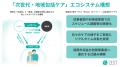 ゼスト、地域包括ケアの常識を変える「エコシステム構 ゼスト、地域包括ケアの常識を変える「エコシステム構