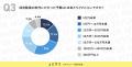 【2026版】採用動画の活用に関する実態調査|今後の注 【2026版】採用動画の活用に関する実態調査|今後の注