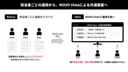 辰巳商会、MOVO Vistaを15拠点に導入。法改正対応と業 辰巳商会、MOVO Vistaを15拠点に導入。法改正対応と業