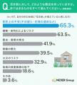 【空き家調査】約33%が 【空き家調査】約33%が