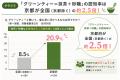 京都では一般的。しかし、全国の約9割は知らない。京 京都では一般的。しかし、全国の約9割は知らない。京