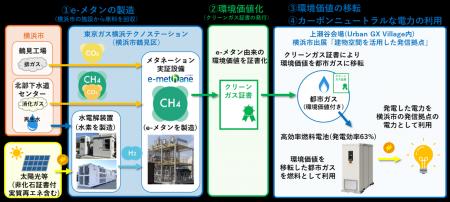 GREEN×EXPO 2027 横浜市出展への協賛について~e-メタ GREEN×EXPO 2027 横浜市出展への協賛について~e-メタ