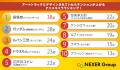 【アニメ好き500人に聞いた】アートトラックにデザイ 【アニメ好き500人に聞いた】アートトラックにデザイ
