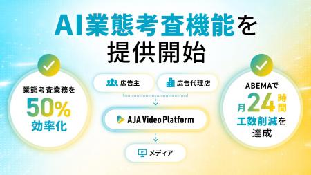 動画広告プラットフォーム「AVP」、AI業態考査機能を 動画広告プラットフォーム「AVP」、AI業態考査機能を