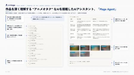 AI Mage、作品を深く理解する “アニメオタク” なAIを AI Mage、作品を深く理解する “アニメオタク” なAIを