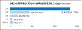 【ゲオ、7回目の「携帯電話の利用状況調査」を実施】 【ゲオ、7回目の「携帯電話の利用状況調査」を実施】