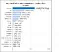 【ゲオ、7回目の「携帯電話の利用状況調査」を実施】 【ゲオ、7回目の「携帯電話の利用状況調査」を実施】