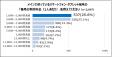 【ゲオ、7回目の「携帯電話の利用状況調査」を実施】 【ゲオ、7回目の「携帯電話の利用状況調査」を実施】
