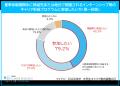 「マイナビ 2028年卒 大学生キャリア意向調査6月<夏 「マイナビ 2028年卒 大学生キャリア意向調査6月<夏