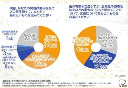 【高齢の親の口腔ケア不足による健康リスク】親の健康 【高齢の親の口腔ケア不足による健康リスク】親の健康