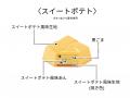これが、チロルの本気芋!黒ごま入りでしっとりなめら これが、チロルの本気芋!黒ごま入りでしっとりなめら