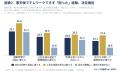 悪天候時に勤め先へ望む制度、最多は「個人判断でテレ 悪天候時に勤め先へ望む制度、最多は「個人判断でテレ