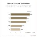 交際中に話し合えたテーマが0個だった人、結婚後の幸 交際中に話し合えたテーマが0個だった人、結婚後の幸