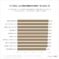 交際中に話し合えたテーマが0個だった人、結婚後の幸 交際中に話し合えたテーマが0個だった人、結婚後の幸