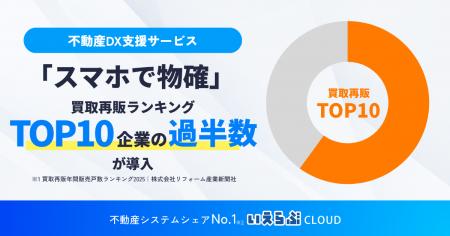 「スマホで物確」買取再販ランキングTOP10企業の過半 「スマホで物確」買取再販ランキングTOP10企業の過半