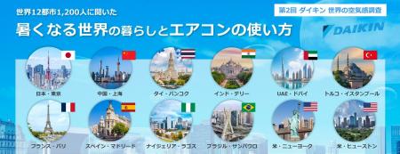 東京の1日の冷房使用時間、世界12都市で“最長”の14時 東京の1日の冷房使用時間、世界12都市で“最長”の14時