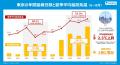 東京の1日の冷房使用時間、世界12都市で“最長”の14時 東京の1日の冷房使用時間、世界12都市で“最長”の14時