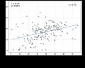 “寝姿勢”に着目した睡眠研究 “寝姿勢”に着目した睡眠研究