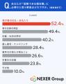 ペーパーレス時代でも「紙の領収書」の信頼度は8割! ペーパーレス時代でも「紙の領収書」の信頼度は8割!