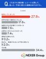 ペーパーレス時代でも「紙の領収書」の信頼度は8割! ペーパーレス時代でも「紙の領収書」の信頼度は8割!