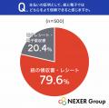 ペーパーレス時代でも「紙の領収書」の信頼度は8割! ペーパーレス時代でも「紙の領収書」の信頼度は8割!