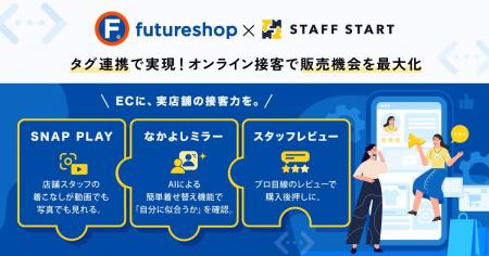 フューチャーショップ、スタッフDXアプリ 「STAFF STA フューチャーショップ、スタッフDXアプリ 「STAFF STA