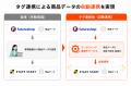 フューチャーショップ、スタッフDXアプリ 「STAFF STA フューチャーショップ、スタッフDXアプリ 「STAFF STA