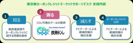 「東京都カーボンクレジットマーケットサポートデスク 「東京都カーボンクレジットマーケットサポートデスク