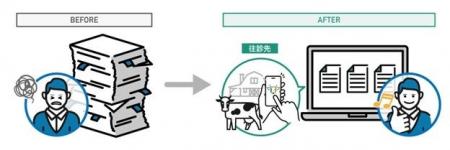青森県農業共済組合(NOSAI青森)、紙のカルテから脱 青森県農業共済組合(NOSAI青森)、紙のカルテから脱