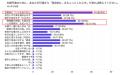 【7/22 仲良し夫婦の日】夫婦円満の壁は「月3万円の自 【7/22 仲良し夫婦の日】夫婦円満の壁は「月3万円の自