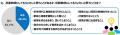 ジブラルタ生命調べ 理想の校長先生のイメージに合う ジブラルタ生命調べ 理想の校長先生のイメージに合う