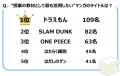 ジブラルタ生命調べ 理想の校長先生のイメージに合う ジブラルタ生命調べ 理想の校長先生のイメージに合う