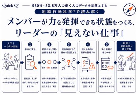 リーダーの「見えない仕事」を可視化:メンバーが力を リーダーの「見えない仕事」を可視化:メンバーが力を