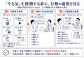 リーダーの「見えない仕事」を可視化:メンバーが力を リーダーの「見えない仕事」を可視化:メンバーが力を