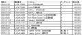 『甲斐田晴 1st One-Man Live -足跡-』&『ローレン・ 『甲斐田晴 1st One-Man Live -足跡-』&『ローレン・