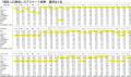 6月の訪日客、前年割れの真相 6月の訪日客、前年割れの真相